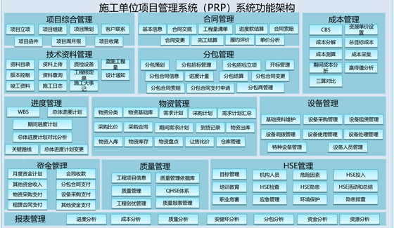 1、施工企业工程项目管理（PRP）系统-业务架构-560.jpg