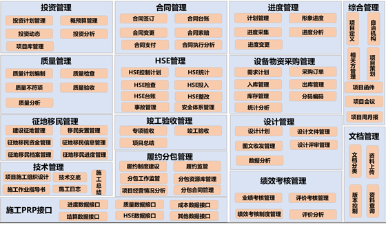 2业主单位工程项目管理（PRP）系统-业务架构-560.jpg