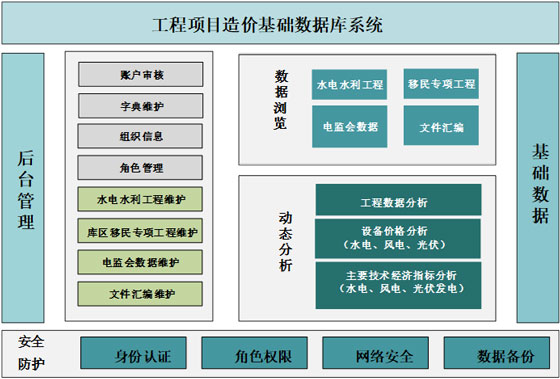 项目数据库.jpg